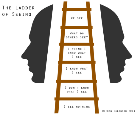 The Ladder of Seeing
